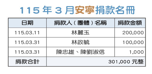 115年3月安寧捐款名冊